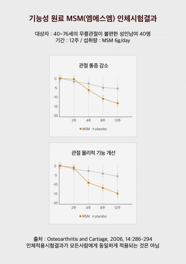 인체실험결과