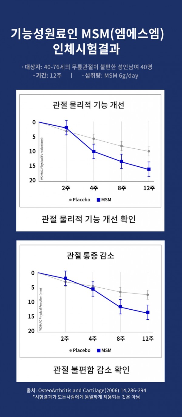 호관원 실험결과